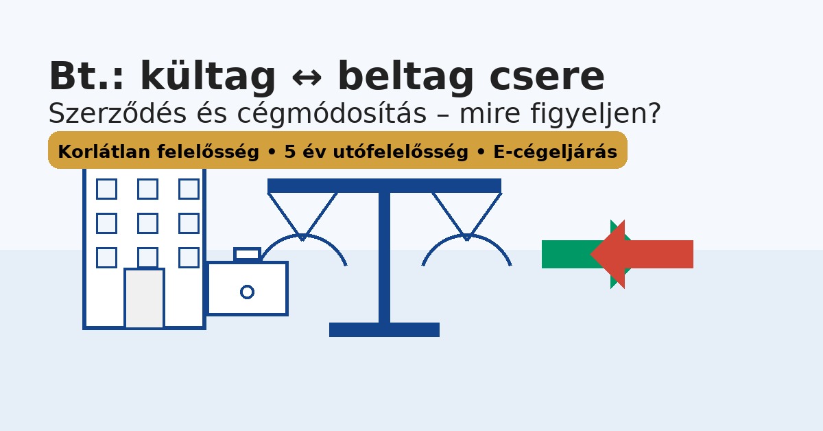 Bt.: kültag - beltag csere – szerződés és cégmódosítás