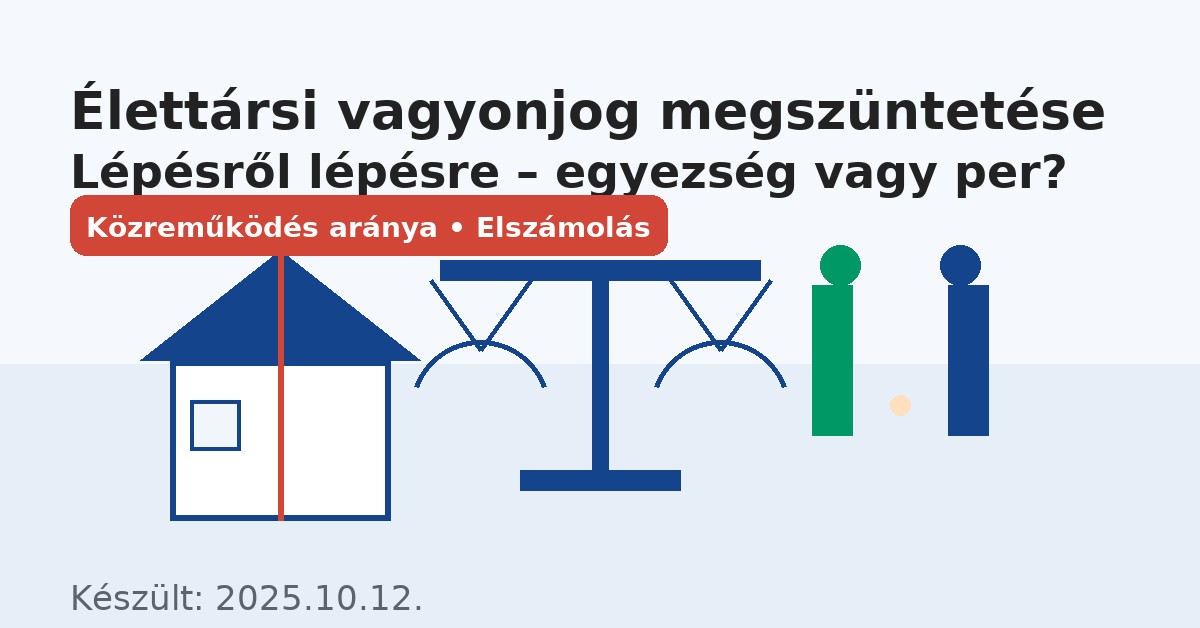 Élettársi vagyonjog megszüntetése – lépésről lépésre (jogi szemmel, érthetően)
