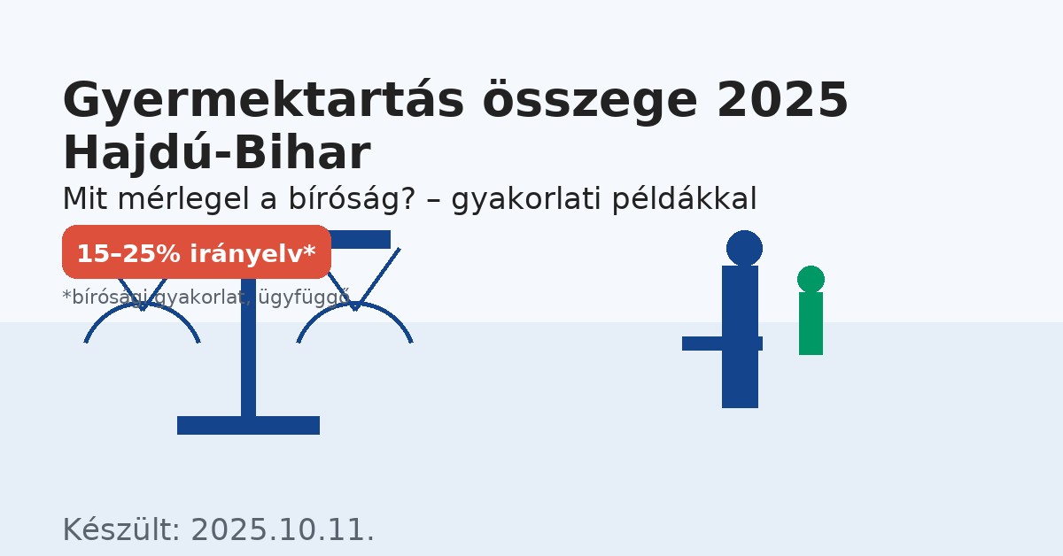 Gyermektartás összege 2025 – Hajdú-Bihar (jogi szemmel, érthetően)