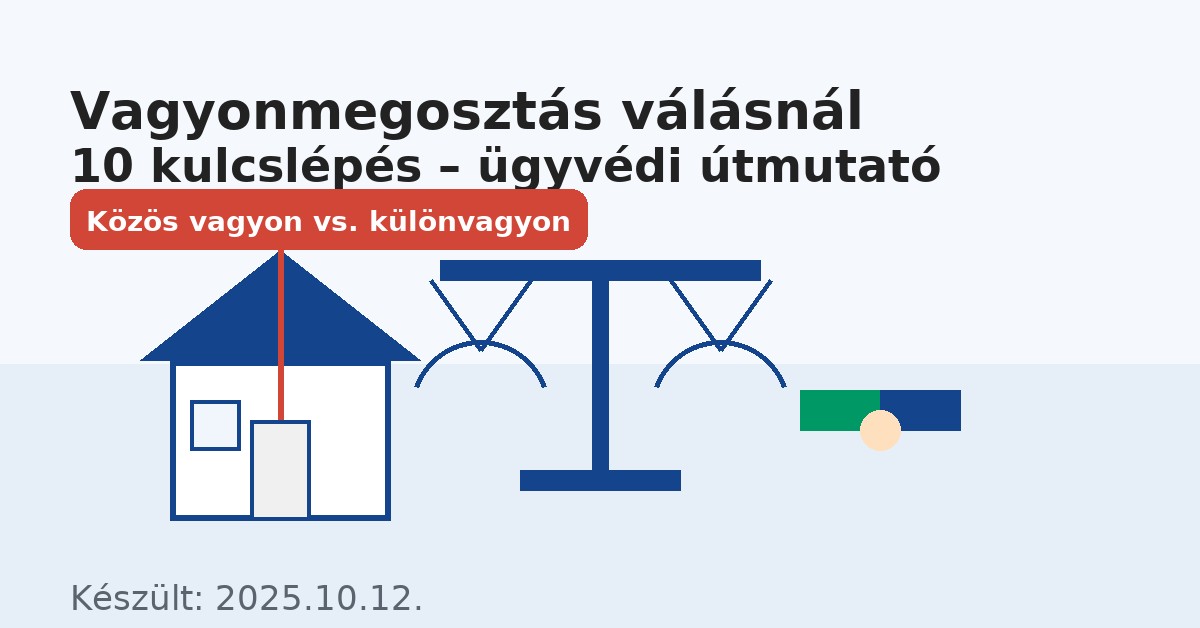 Vagyonmegosztás válásnál – 10 kulcslépés, hogy ne maradjon le semmiről (jogi szemmel, érthetően)